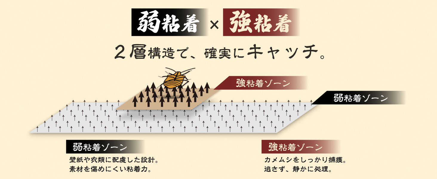 強弱二層の粘着テープ